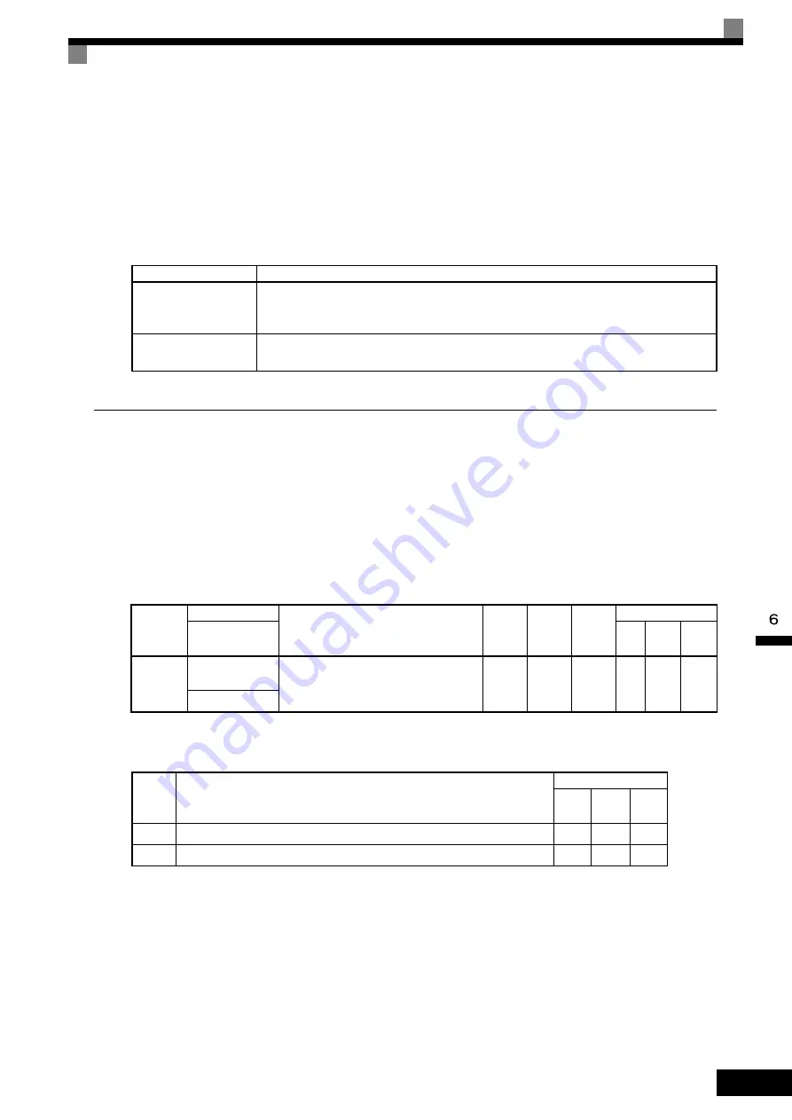 YASKAWA CIMR-ACA Series Instruction Manual Download Page 236