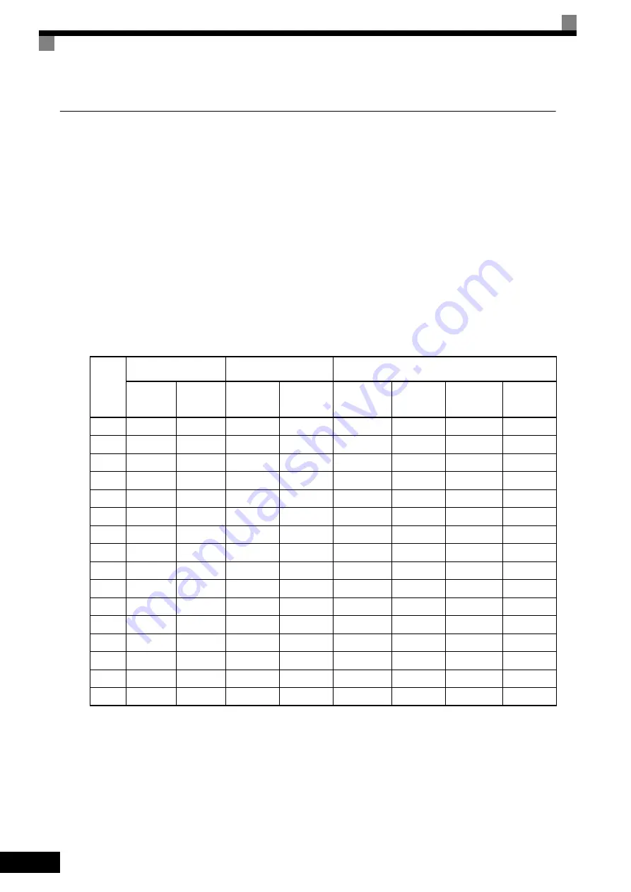 YASKAWA CIMR-ACA Series Instruction Manual Download Page 237