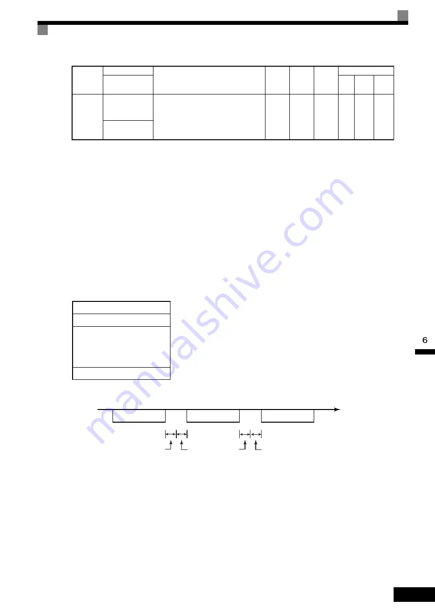 YASKAWA CIMR-ACA Series Instruction Manual Download Page 246