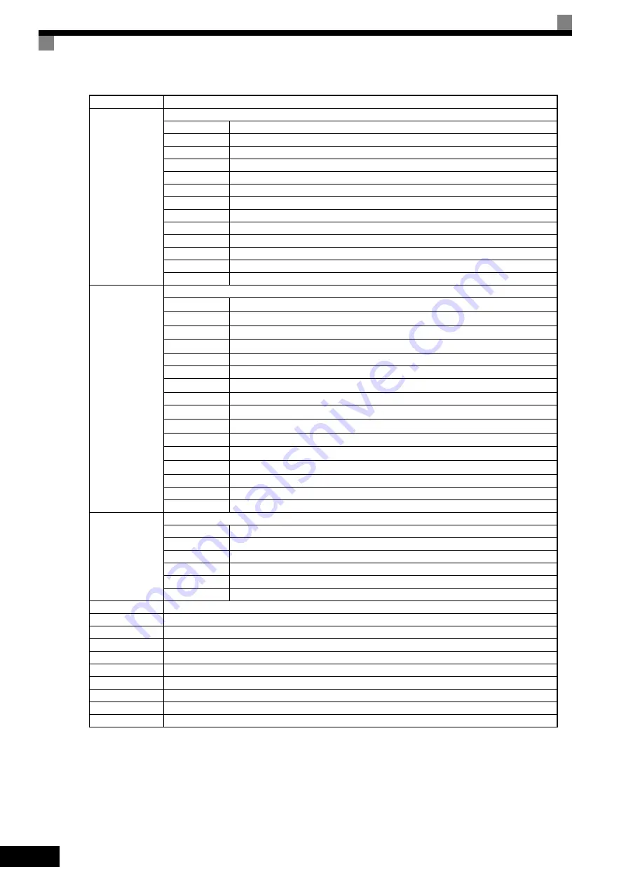 YASKAWA CIMR-ACA Series Instruction Manual Download Page 251