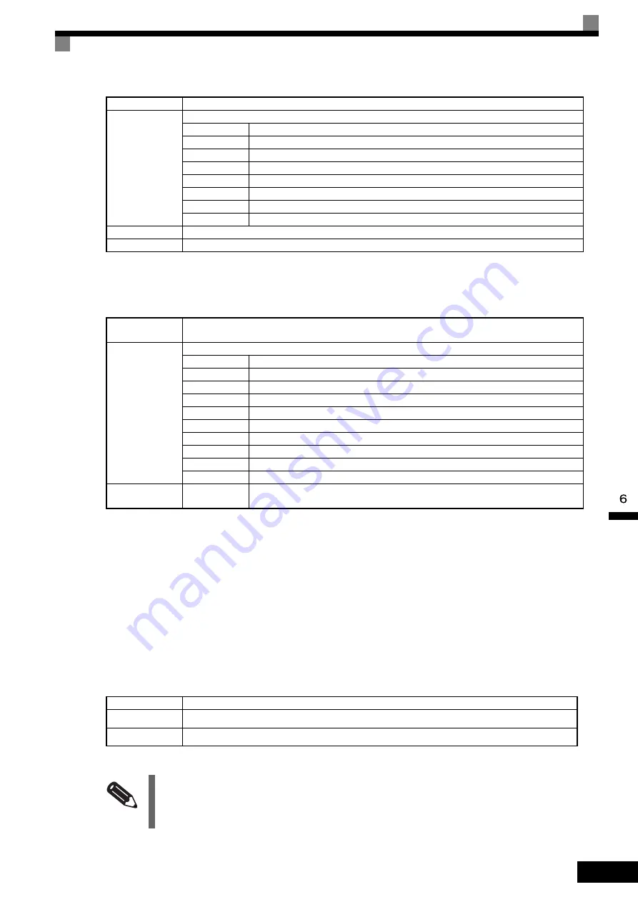 YASKAWA CIMR-ACA Series Instruction Manual Download Page 252