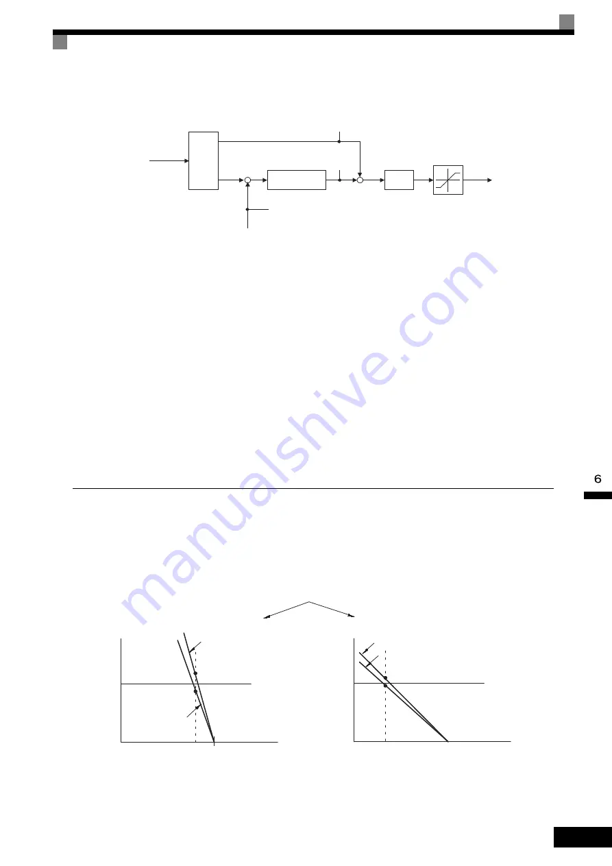 YASKAWA CIMR-ACA Series Instruction Manual Download Page 282