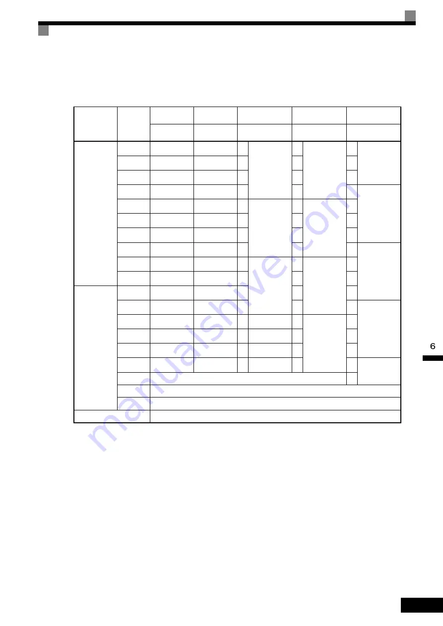 YASKAWA CIMR-ACA Series Instruction Manual Download Page 304