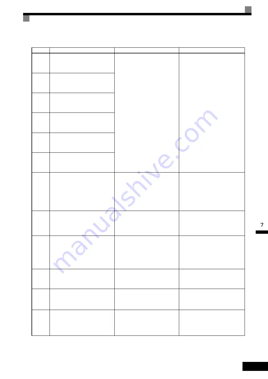 YASKAWA CIMR-ACA Series Instruction Manual Download Page 330