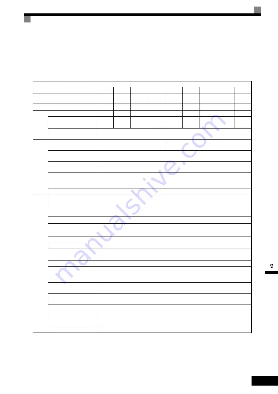 YASKAWA CIMR-ACA Series Instruction Manual Download Page 357