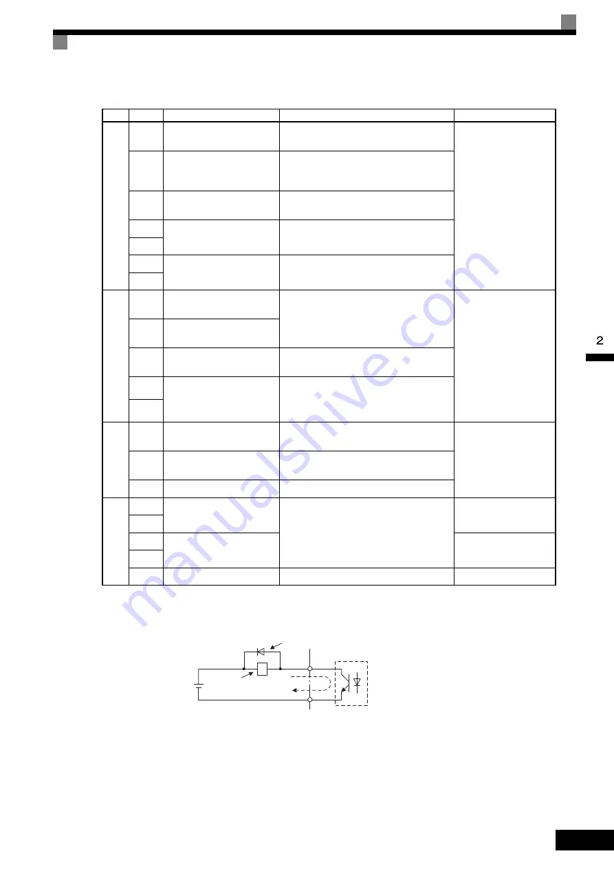 YASKAWA CIMR-ACA4011 Instruction Manual Download Page 50