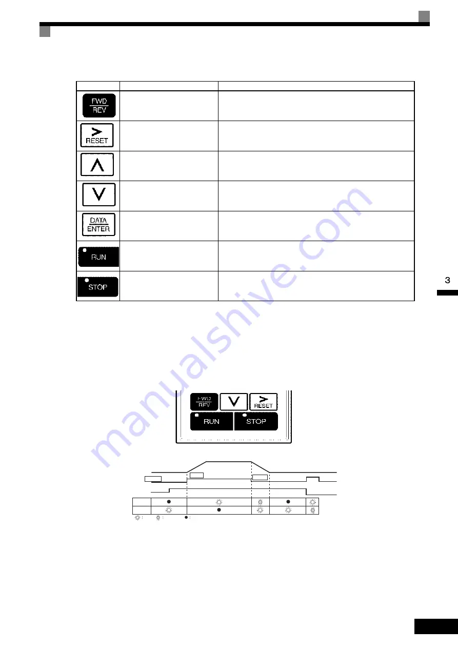 YASKAWA CIMR-ACA4011 Instruction Manual Download Page 67