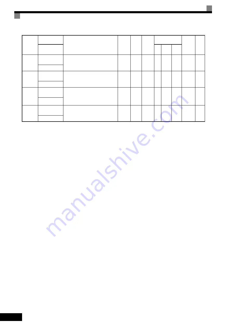 YASKAWA CIMR-ACA4011 Instruction Manual Download Page 124