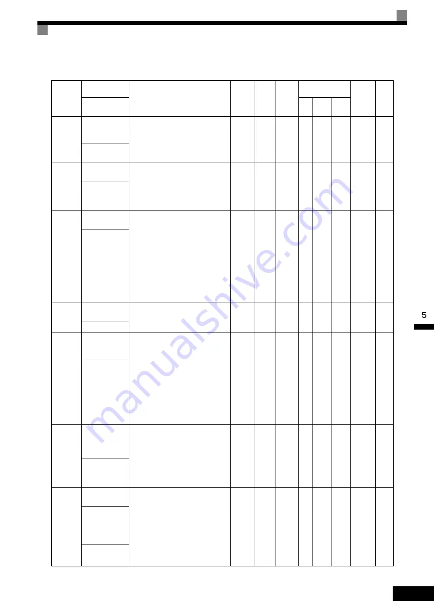 YASKAWA CIMR-ACA4011 Скачать руководство пользователя страница 149