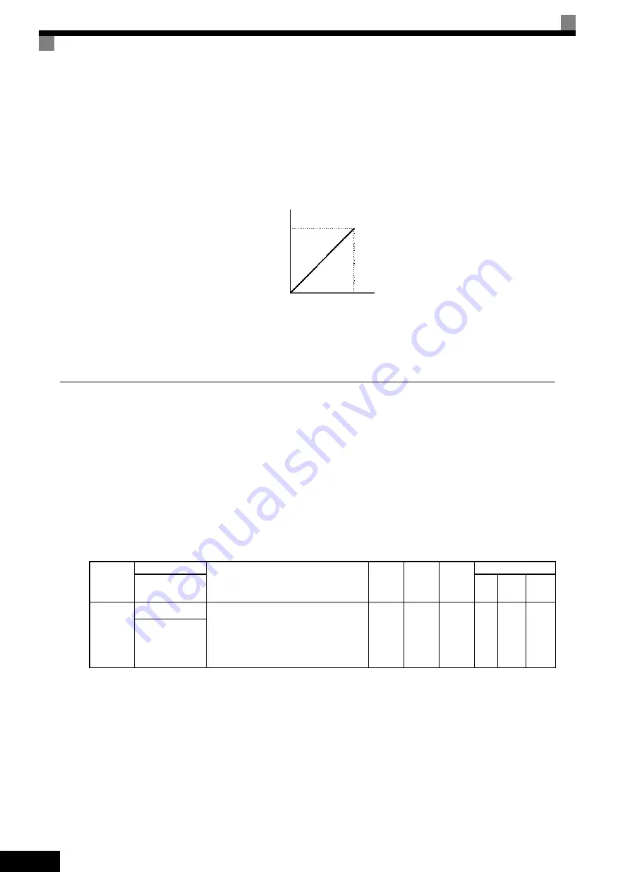 YASKAWA CIMR-ACA4011 Instruction Manual Download Page 177