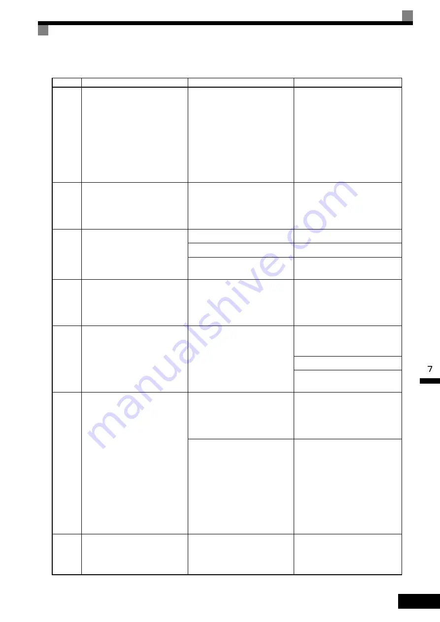 YASKAWA CIMR-ACA4011 Instruction Manual Download Page 328