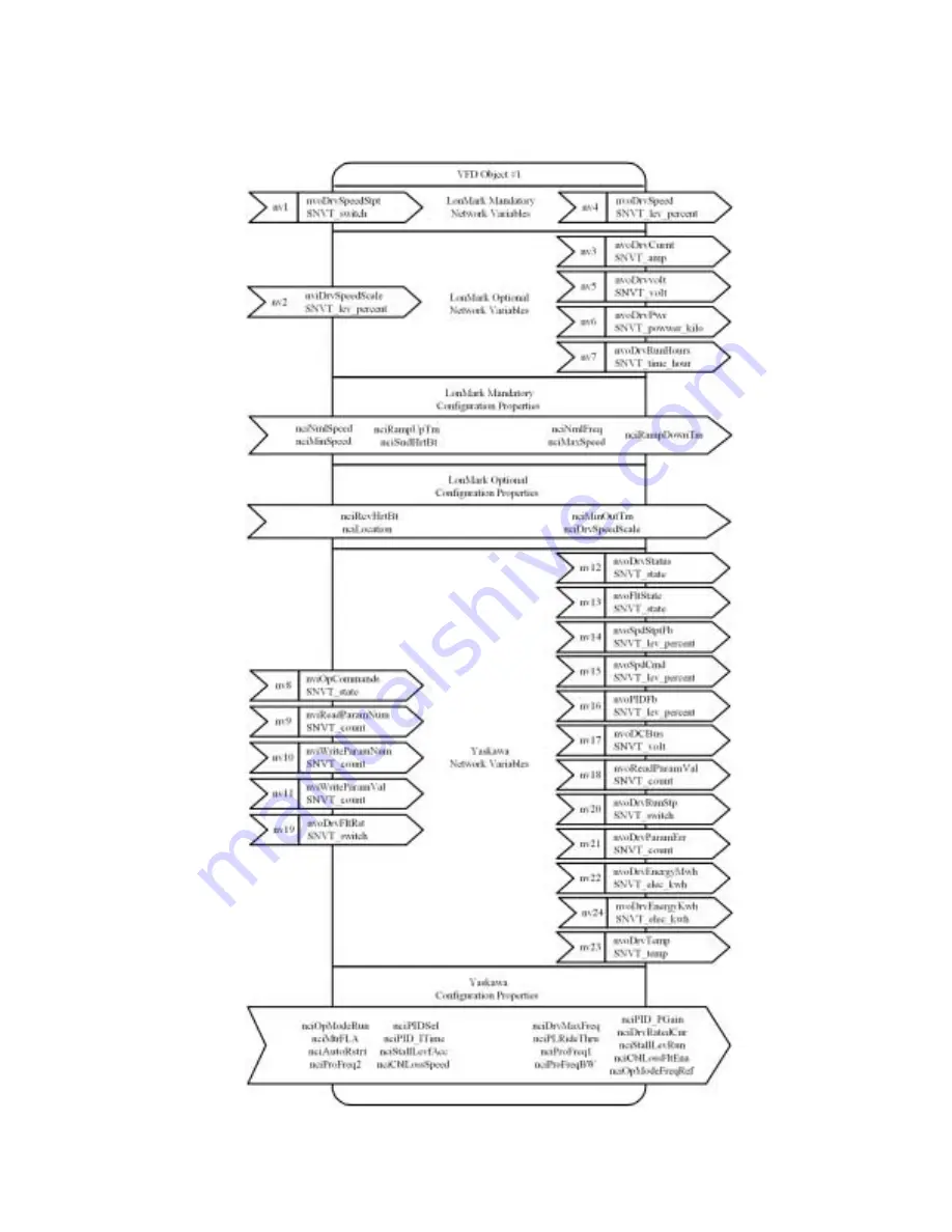 YASKAWA CIMR-E7 series Technical Manual Download Page 27