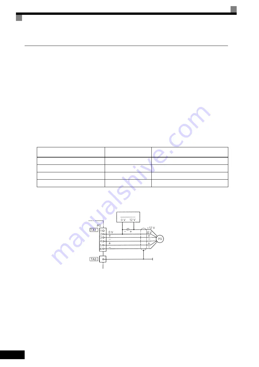 YASKAWA CIMR-F7A Instruction Manual Download Page 76