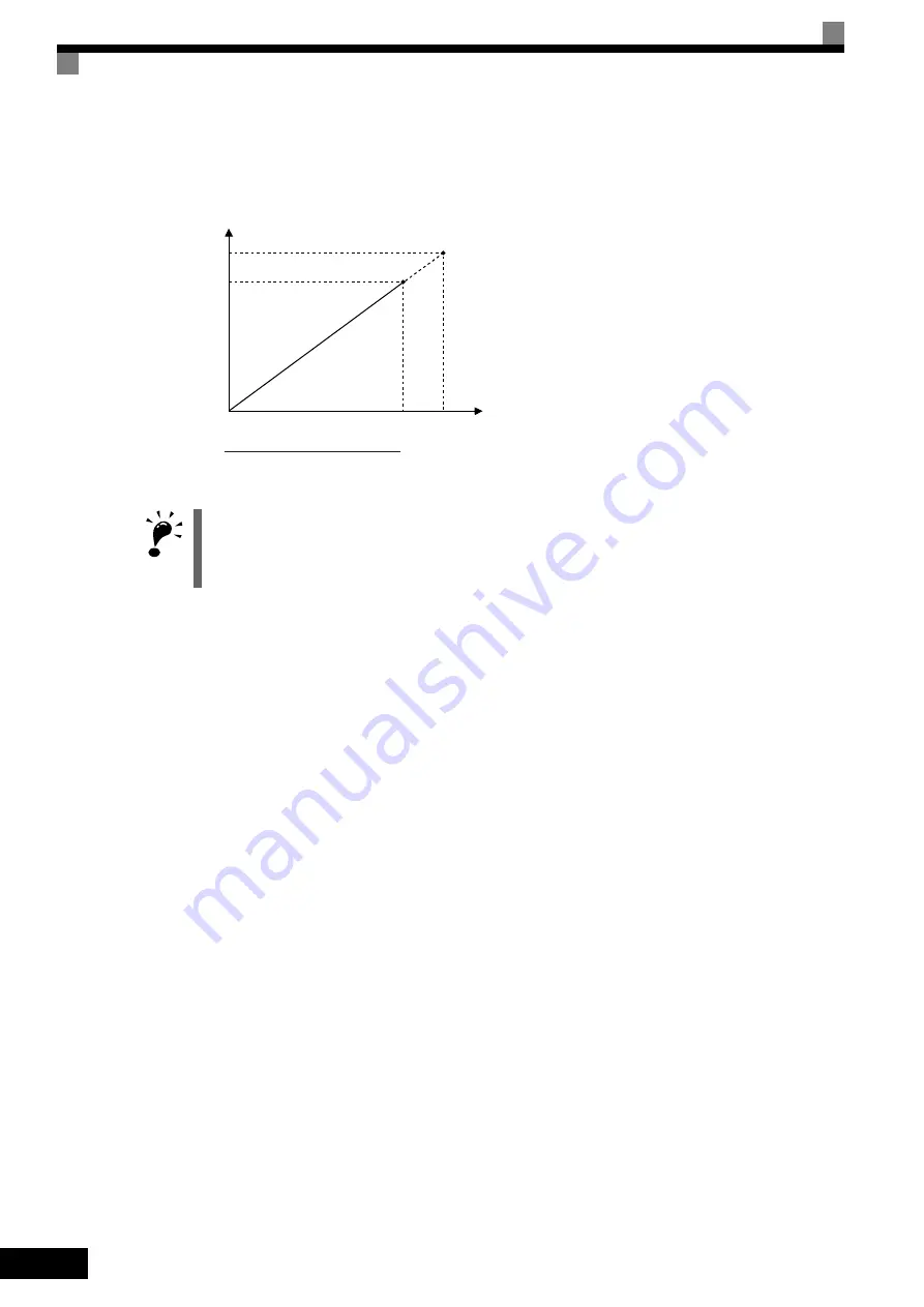 YASKAWA CIMR-F7A Instruction Manual Download Page 102