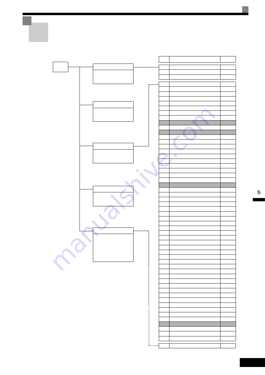 YASKAWA CIMR-F7A Instruction Manual Download Page 113