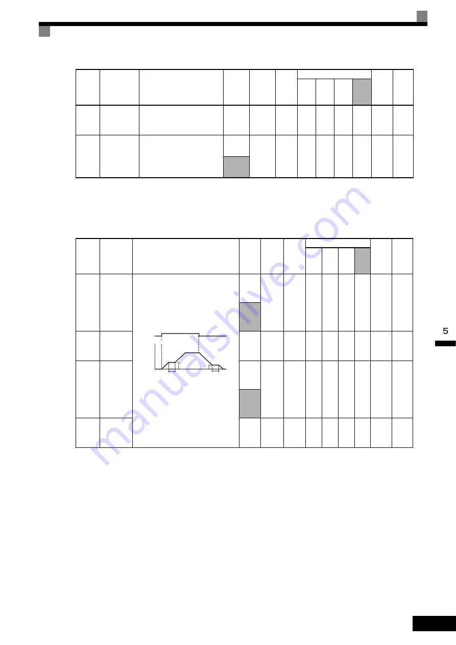 YASKAWA CIMR-F7A Instruction Manual Download Page 127