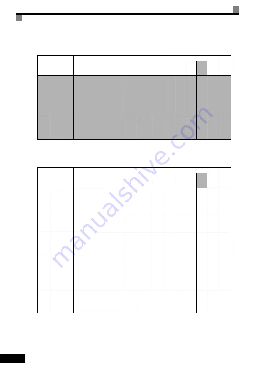 YASKAWA CIMR-F7A Instruction Manual Download Page 128