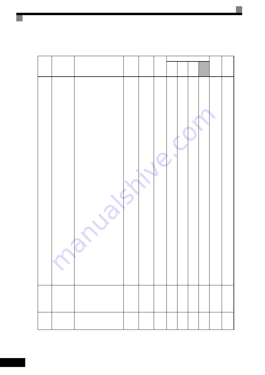 YASKAWA CIMR-F7A Instruction Manual Download Page 172