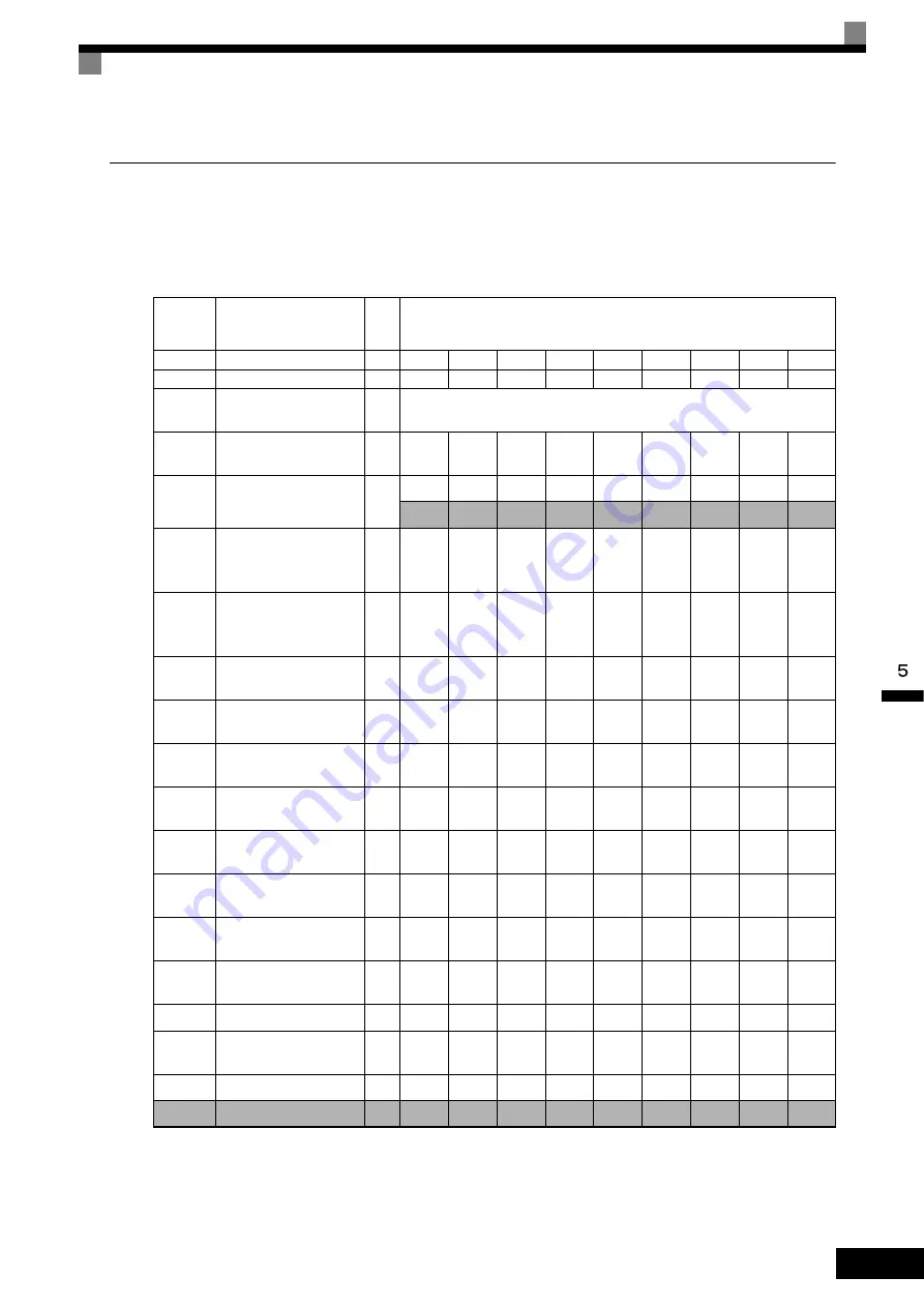 YASKAWA CIMR-F7A Instruction Manual Download Page 193