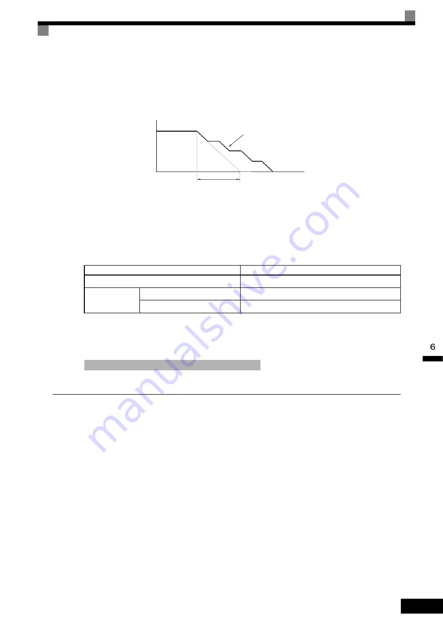 YASKAWA CIMR-F7A Instruction Manual Download Page 230