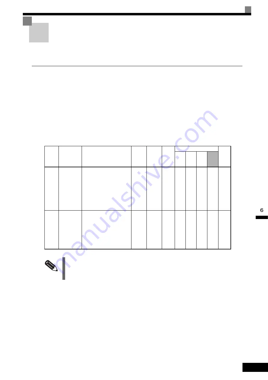 YASKAWA CIMR-F7A Instruction Manual Download Page 276