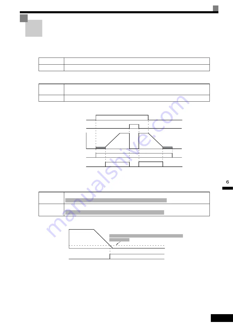 YASKAWA CIMR-F7A Instruction Manual Download Page 286