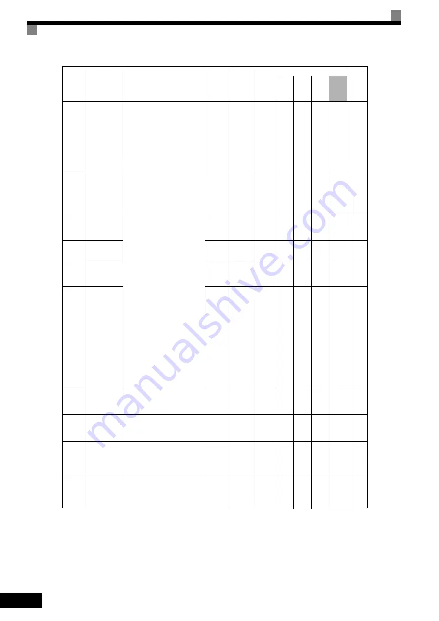 YASKAWA CIMR-F7A Instruction Manual Download Page 289