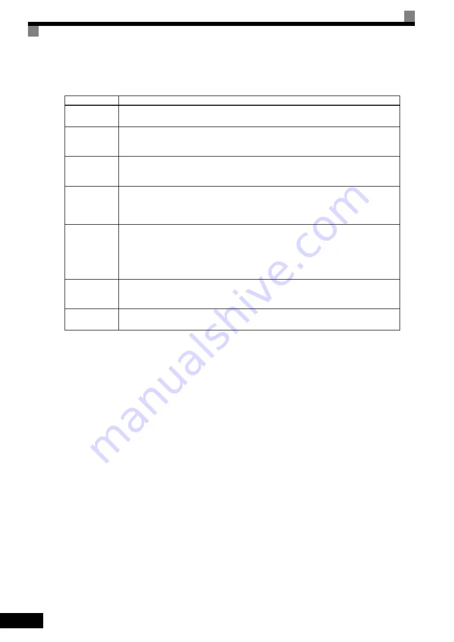 YASKAWA CIMR-F7A Instruction Manual Download Page 303