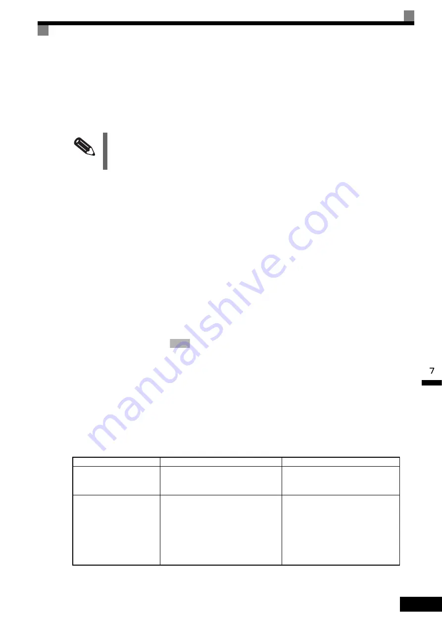 YASKAWA CIMR-F7A Instruction Manual Download Page 399