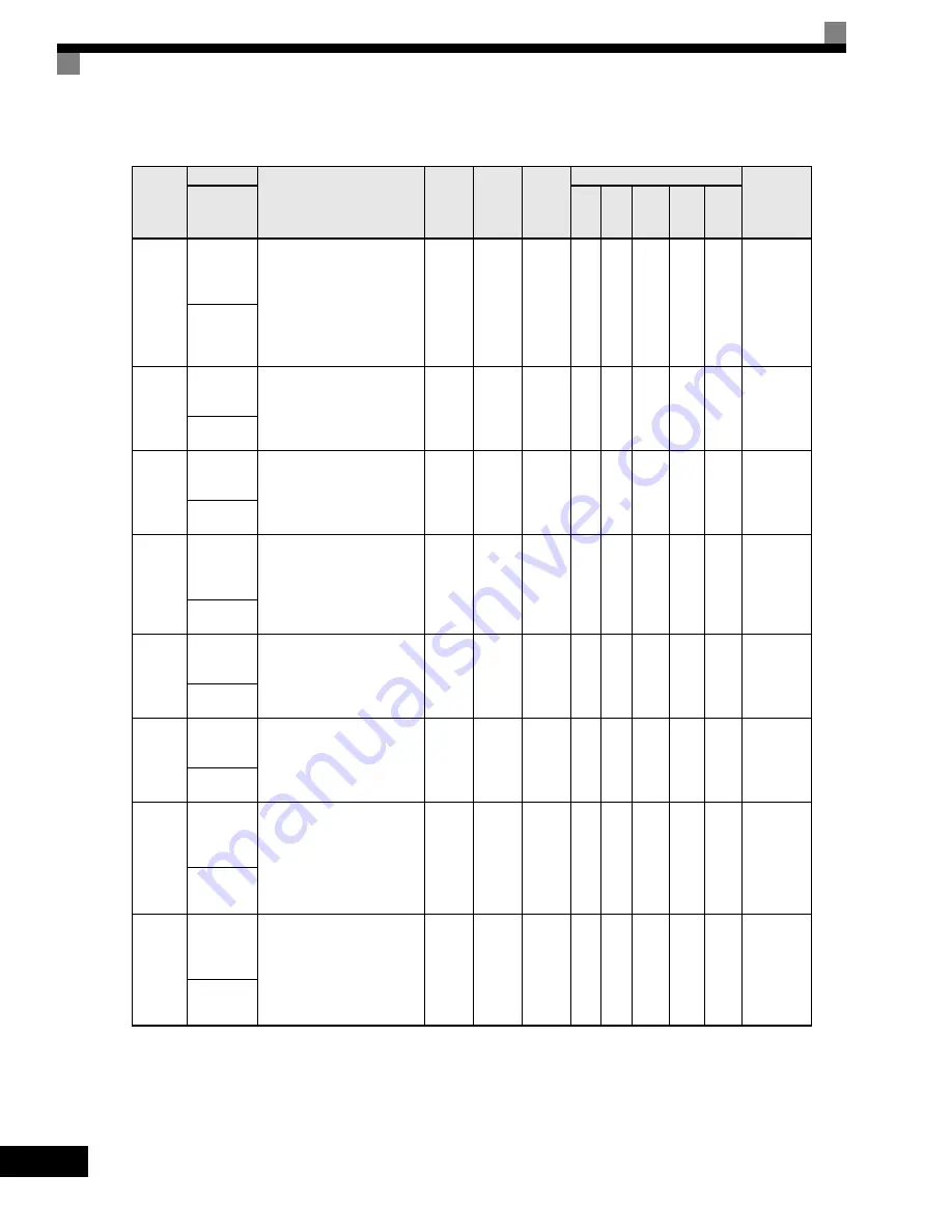 YASKAWA CIMR-G7U Technical Manual Download Page 170