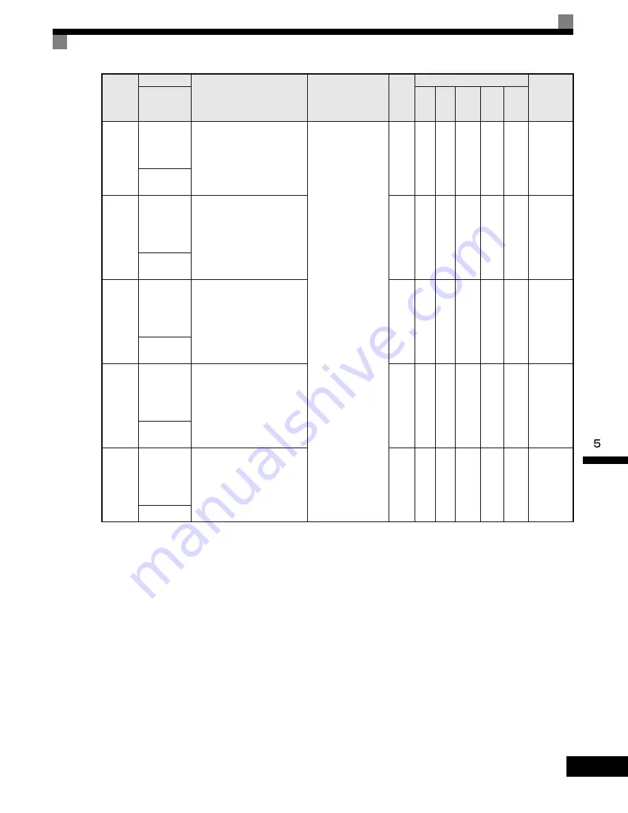 YASKAWA CIMR-G7U Technical Manual Download Page 205