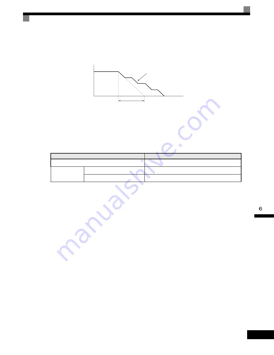 YASKAWA CIMR-G7U Technical Manual Download Page 241