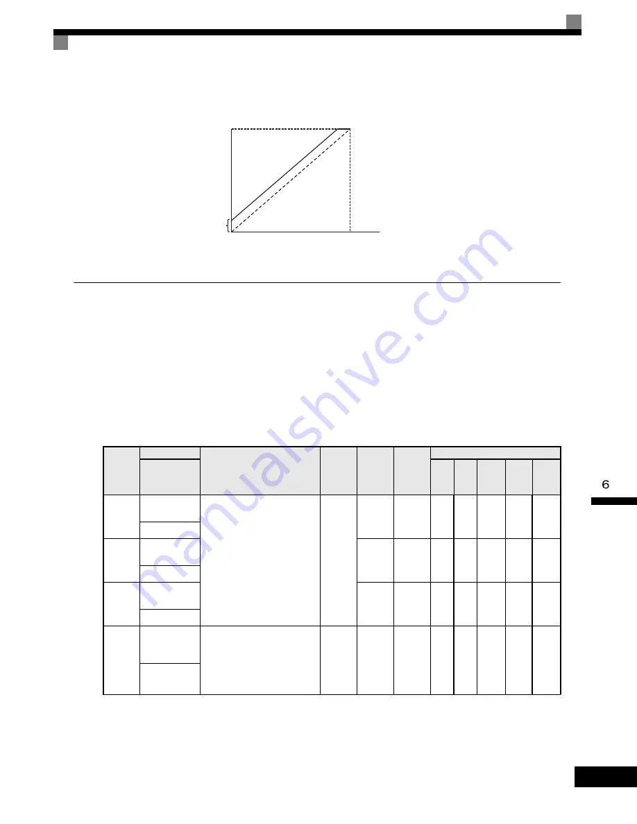 YASKAWA CIMR-G7U Technical Manual Download Page 245