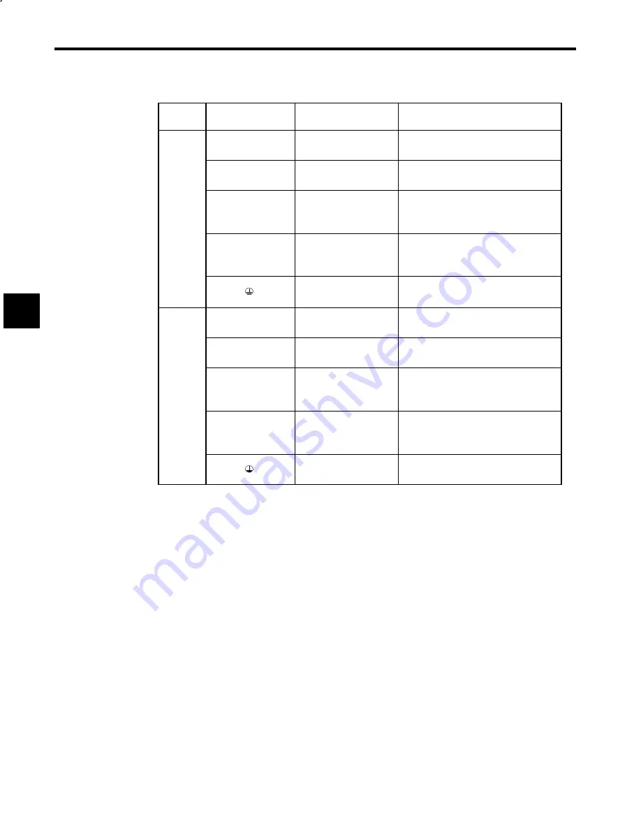 YASKAWA CIMR-M5 Series Instruction Manual Download Page 54