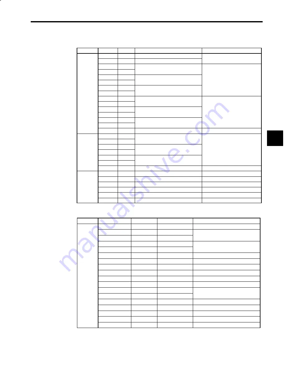 YASKAWA CIMR-M5 Series Instruction Manual Download Page 71