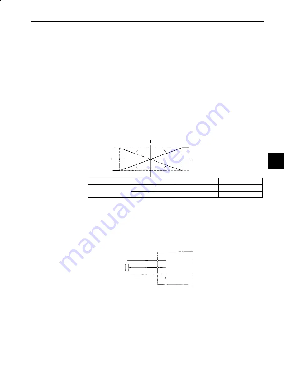 YASKAWA CIMR-M5 Series Instruction Manual Download Page 84