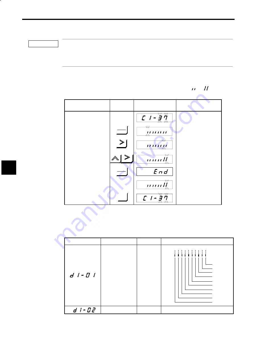 YASKAWA CIMR-M5 Series Instruction Manual Download Page 103