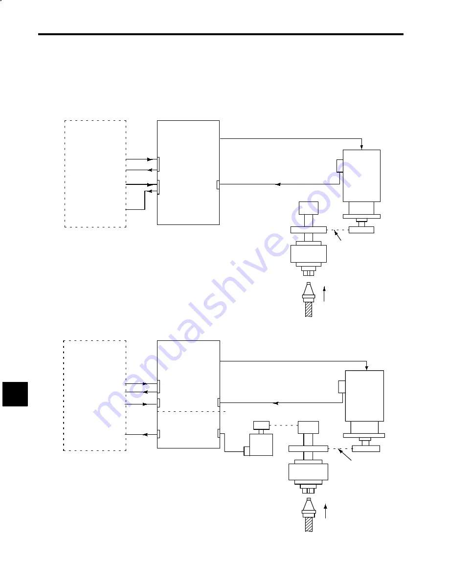 YASKAWA CIMR-M5 Series Instruction Manual Download Page 136