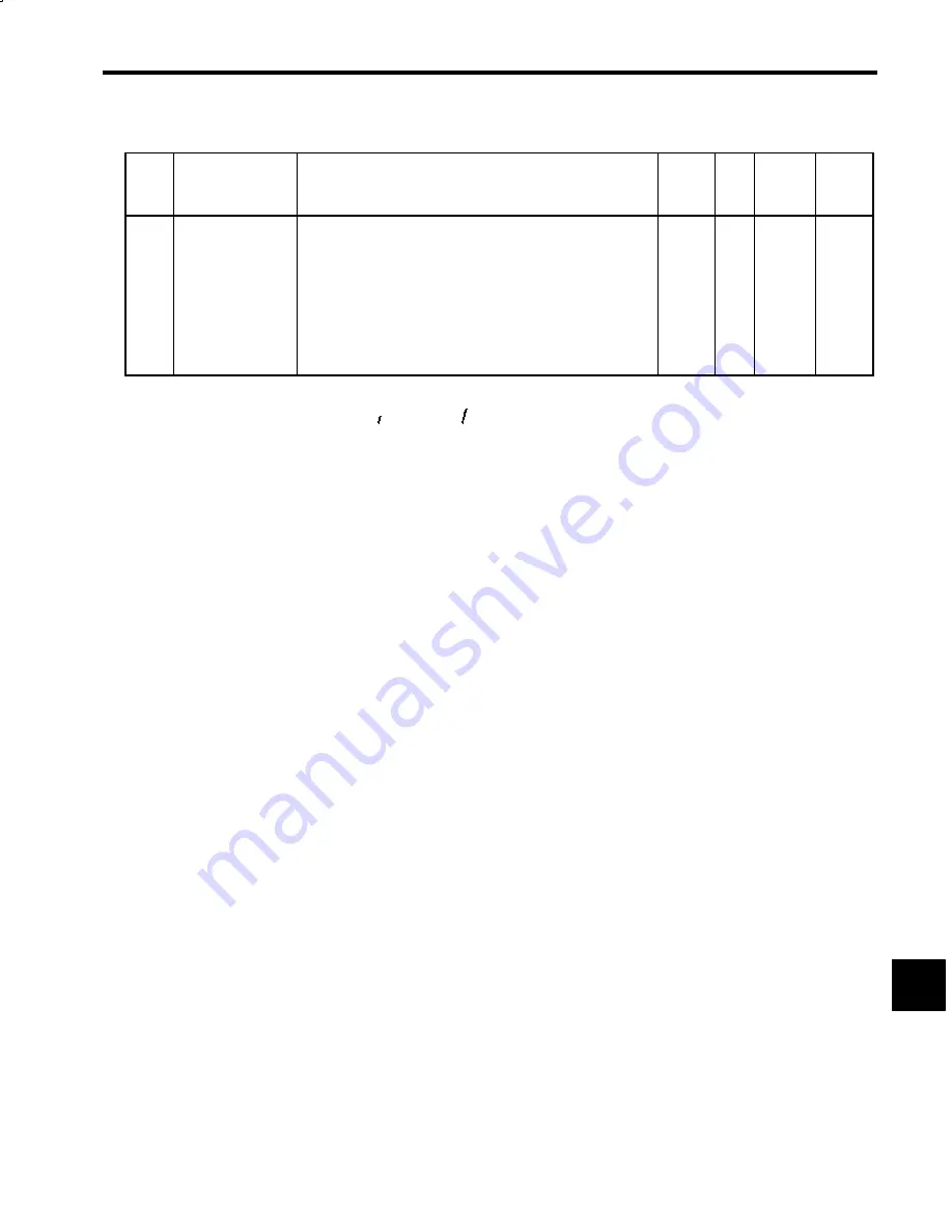 YASKAWA CIMR-M5 Series Instruction Manual Download Page 180