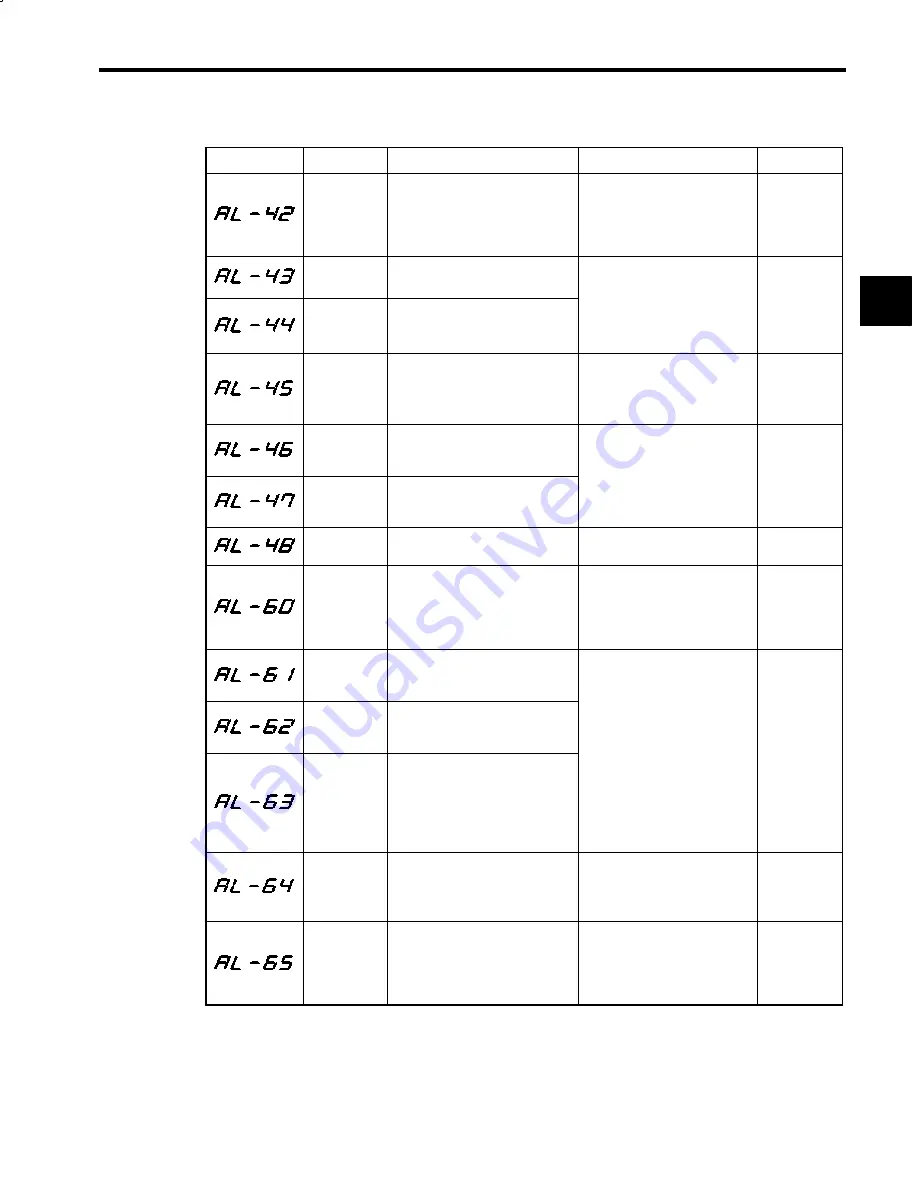 YASKAWA CIMR-M5 Series Instruction Manual Download Page 191