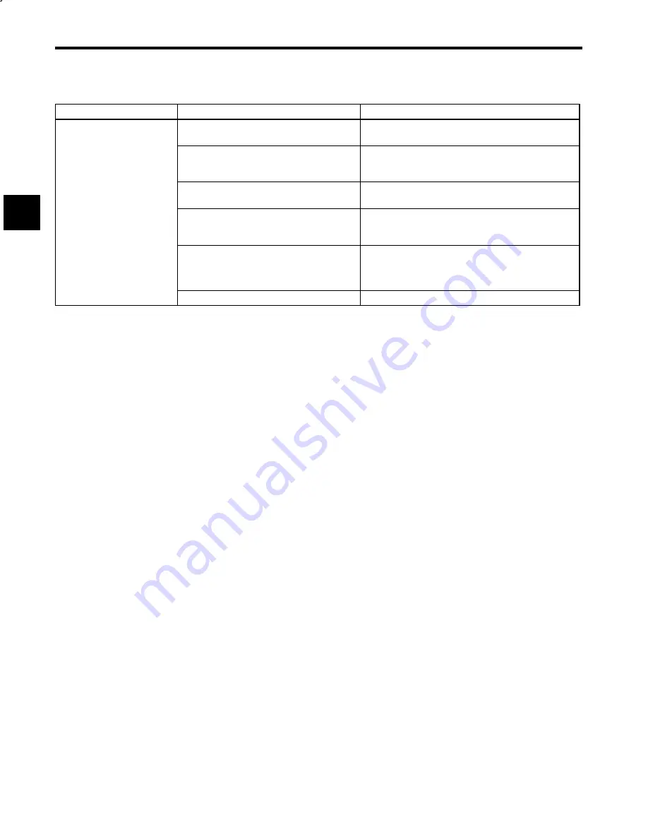 YASKAWA CIMR-M5 Series Instruction Manual Download Page 200