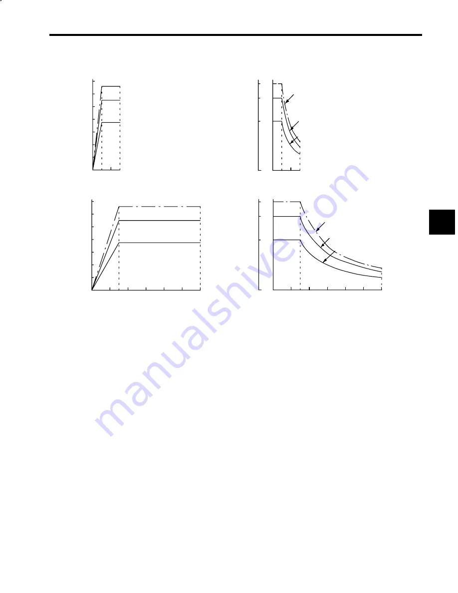 YASKAWA CIMR-M5 Series Instruction Manual Download Page 229