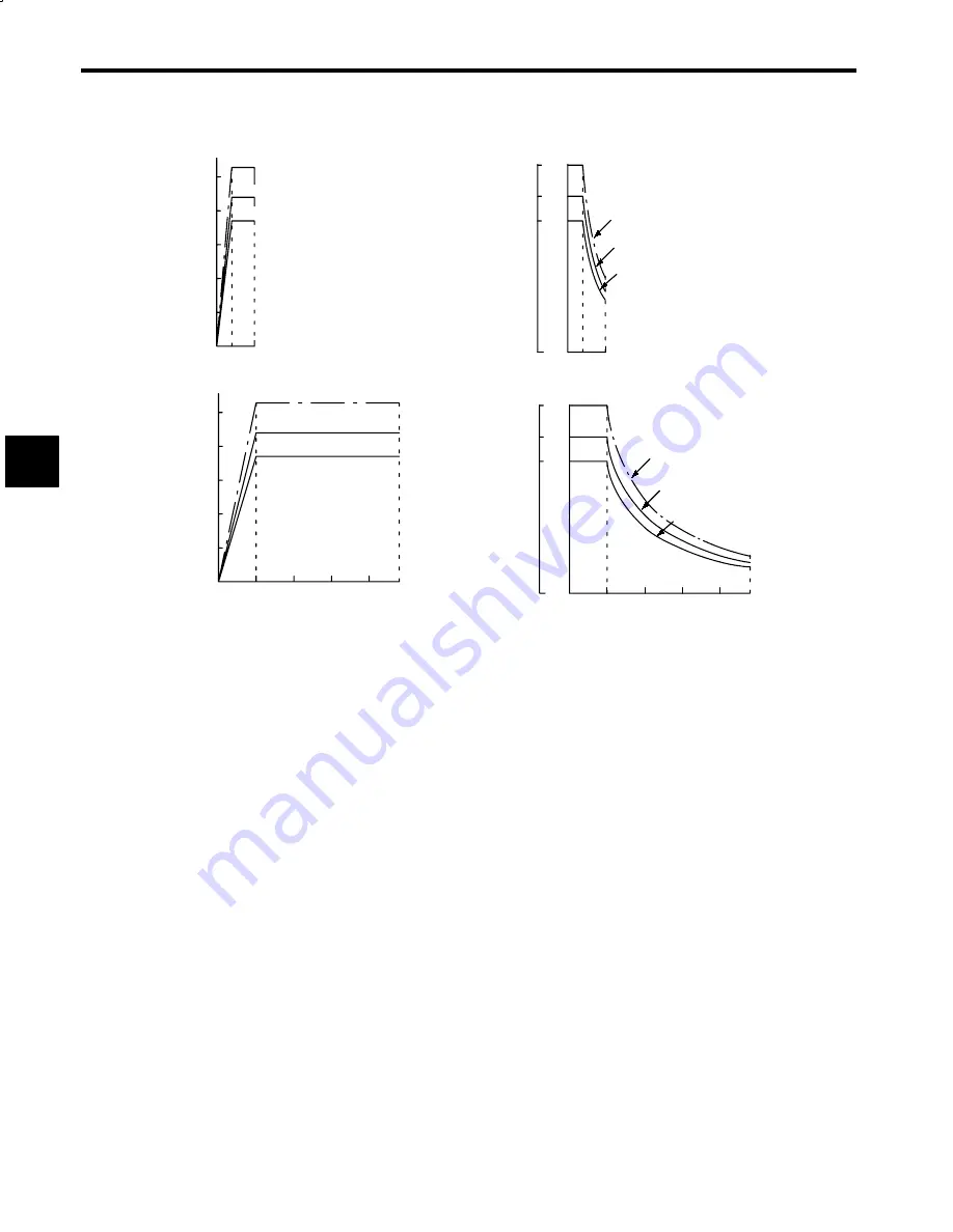 YASKAWA CIMR-M5 Series Instruction Manual Download Page 232