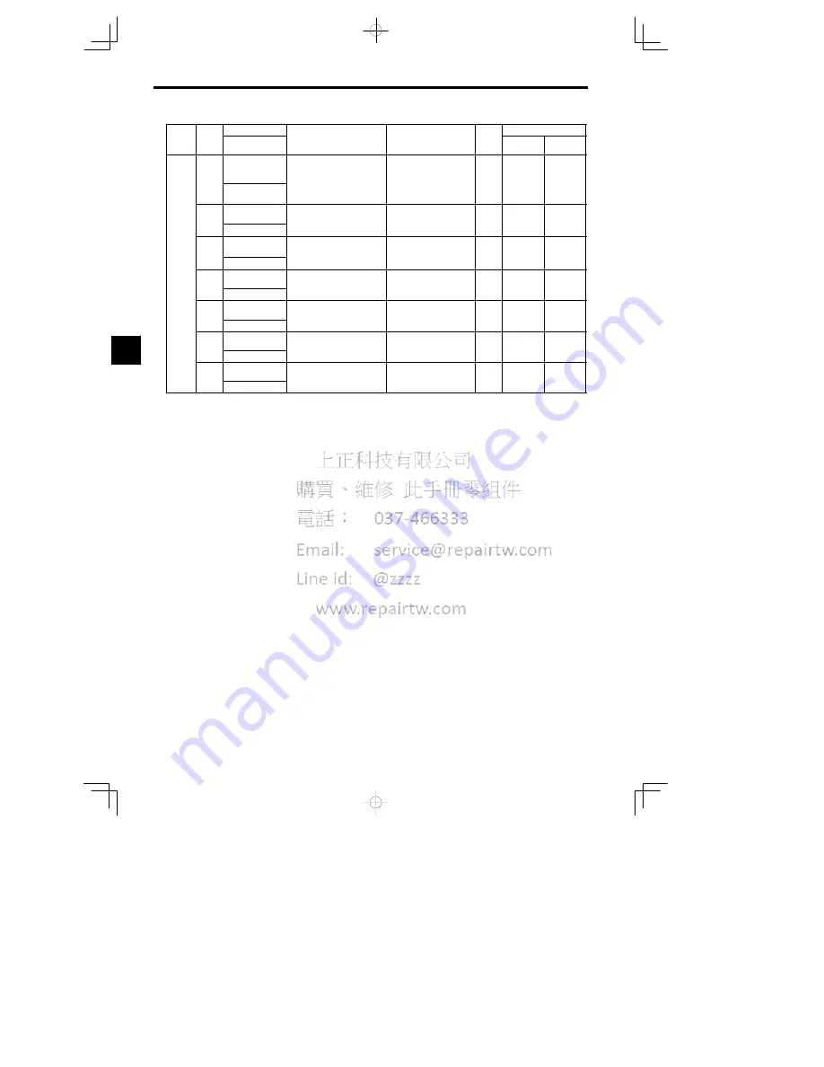 YASKAWA CIMR-MC5A20P4 Instruction Manual Download Page 77