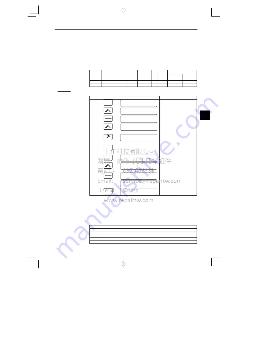 YASKAWA CIMR-MC5A20P4 Instruction Manual Download Page 86