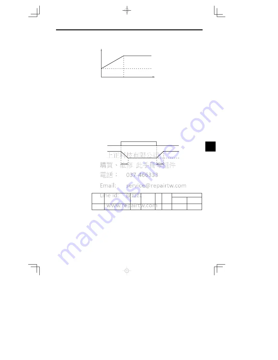 YASKAWA CIMR-MC5A20P4 Instruction Manual Download Page 136