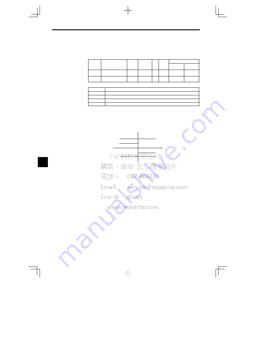 YASKAWA CIMR-MC5A20P4 Instruction Manual Download Page 142