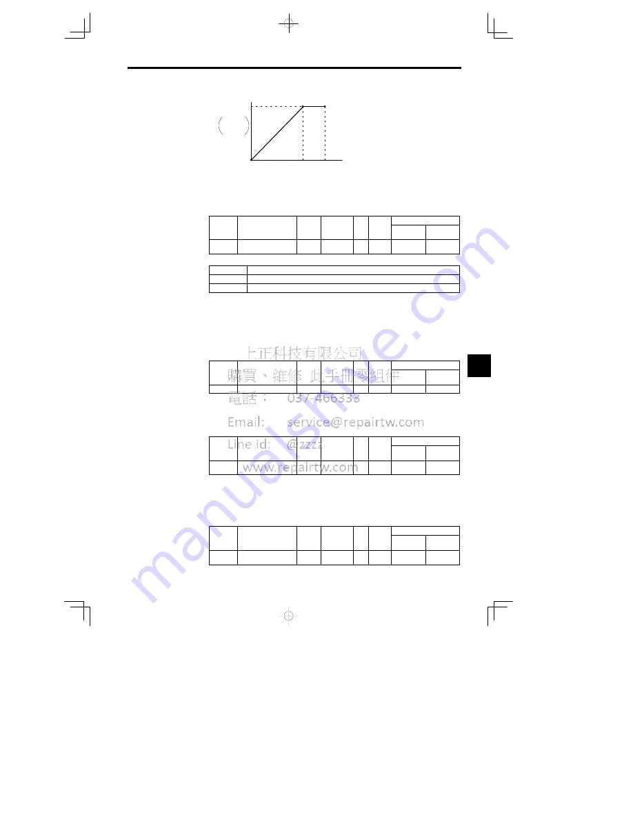 YASKAWA CIMR-MC5A20P4 Instruction Manual Download Page 151