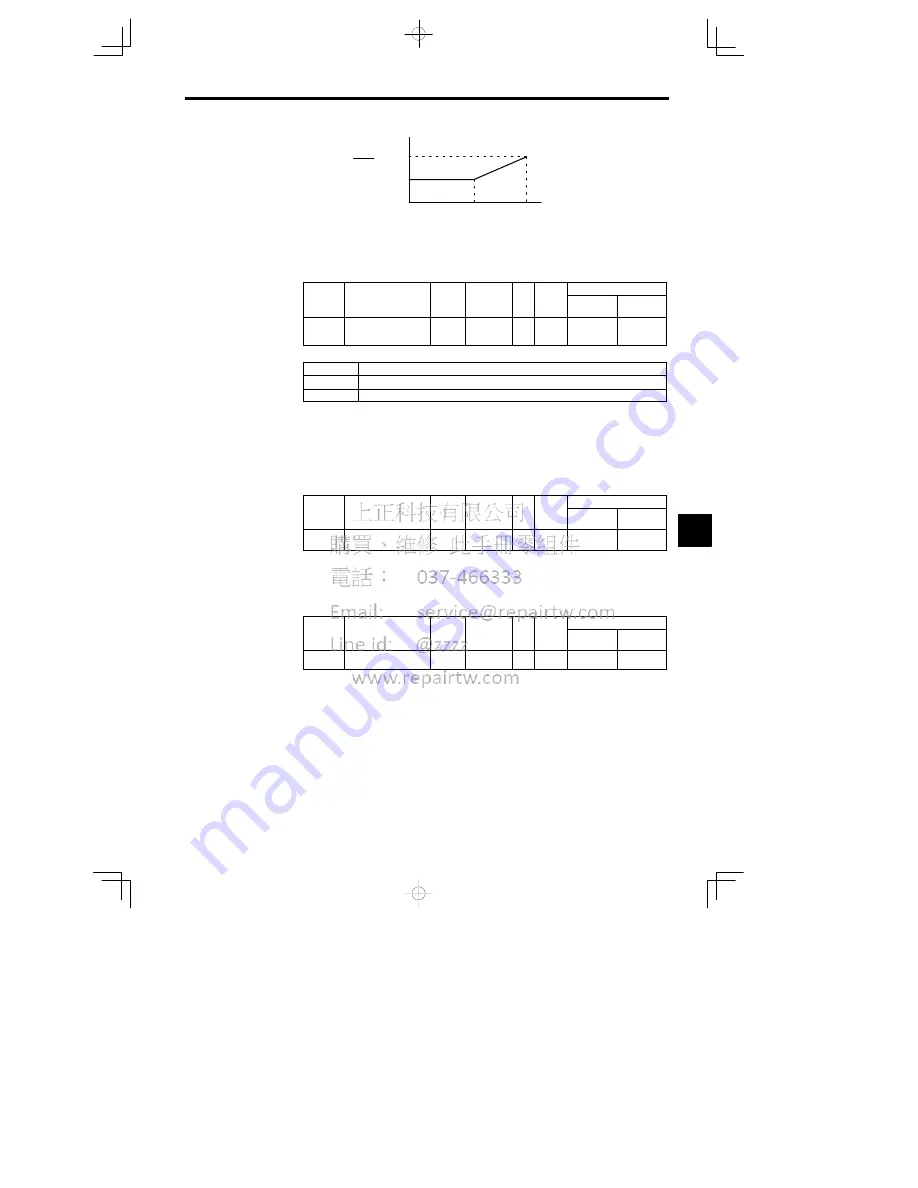 YASKAWA CIMR-MC5A20P4 Instruction Manual Download Page 161