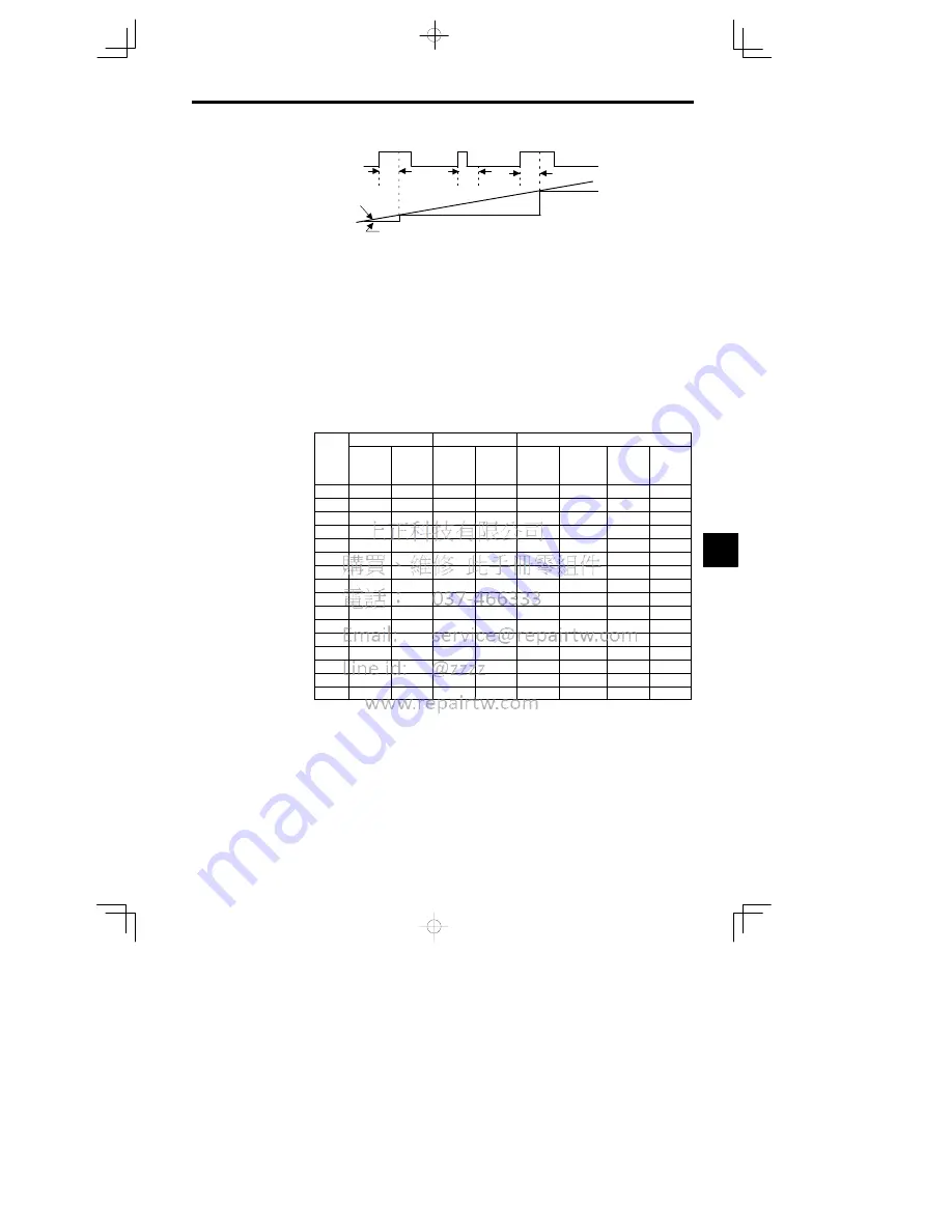 YASKAWA CIMR-MC5A20P4 Instruction Manual Download Page 175